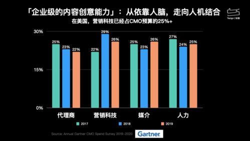 线闻特赞 以内容创意中台为引擎，赋能营销采购实现创意能力数字化转型