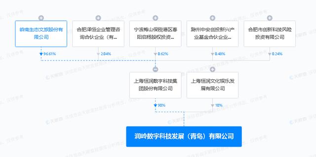 岭南股份新设数字科技公司 数字文化创意软件开发的战略重构与新赛点